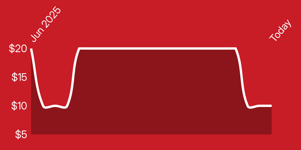 A red rectangle with white lines