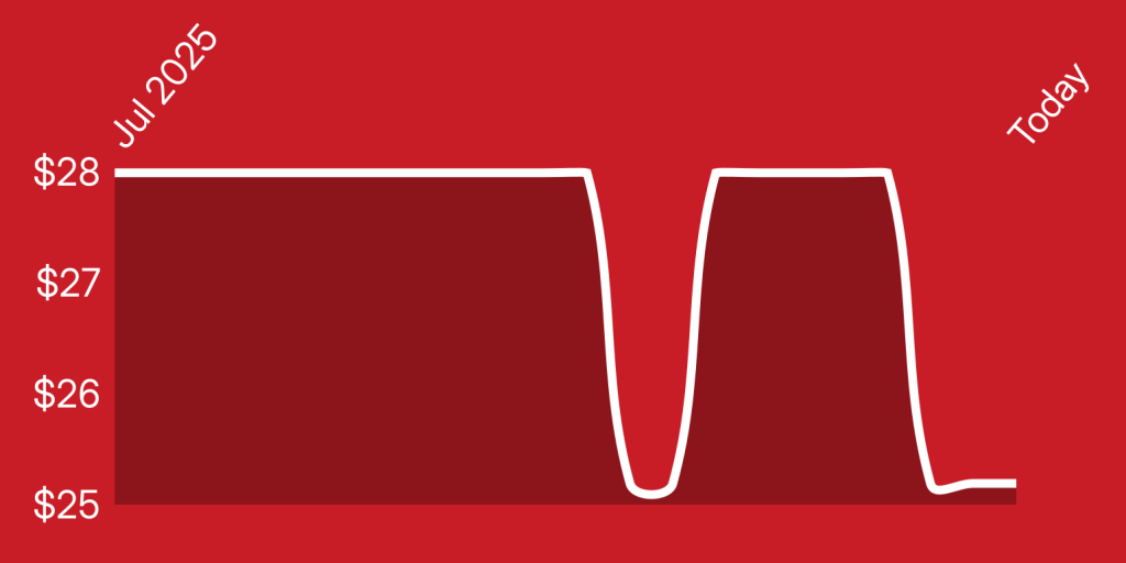A red background with a white line