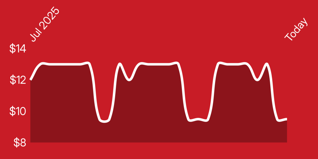 A line drawing of a heartbeat