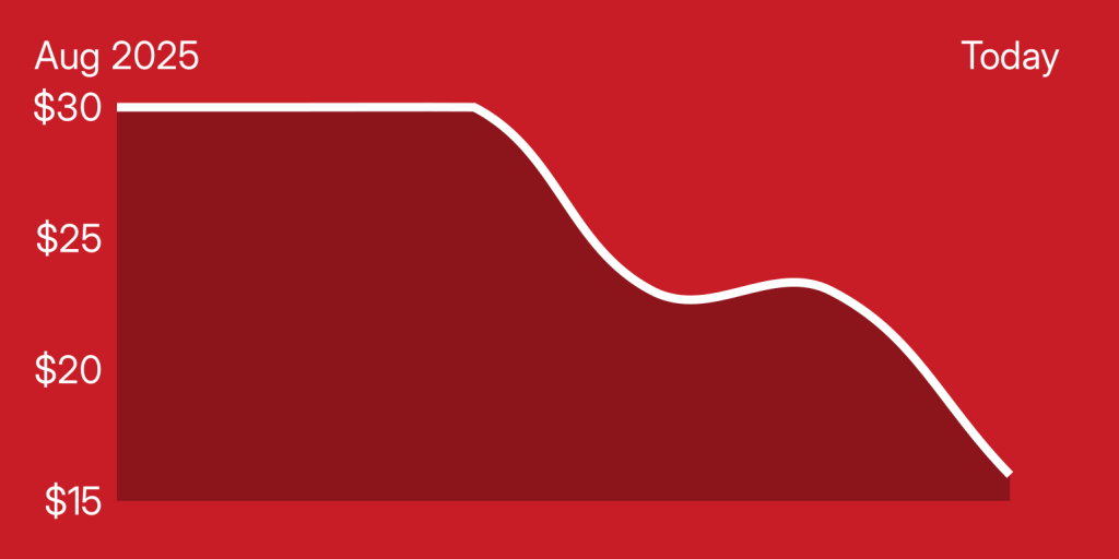 A red graph with a white line