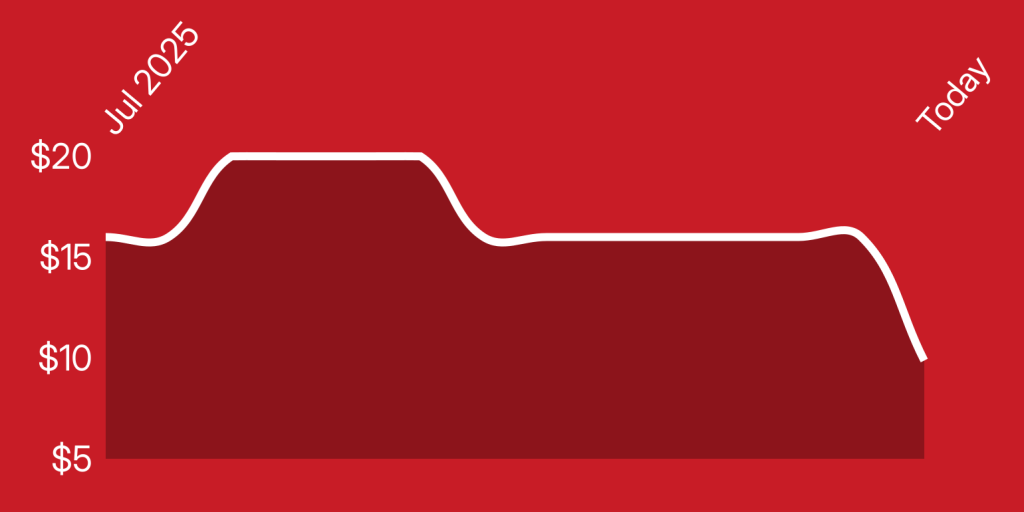 A red and white line