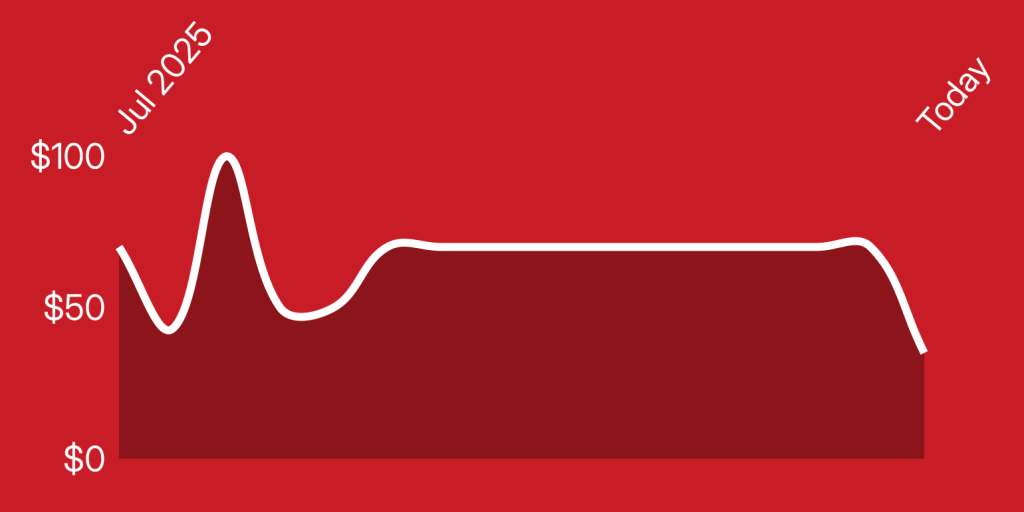 A red background with a line drawn on it