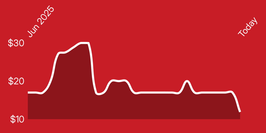 A line drawing of a graph