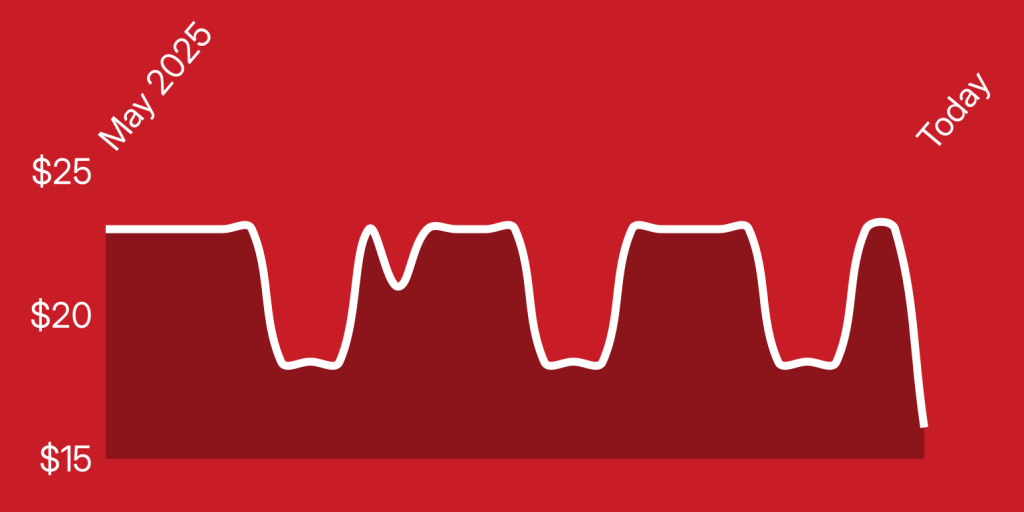 A line drawing of a line