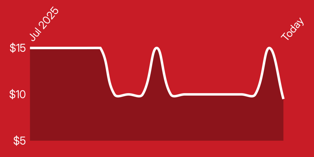 A white line on a red background