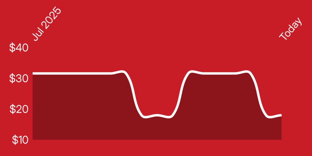 A red background with a line drawn on it