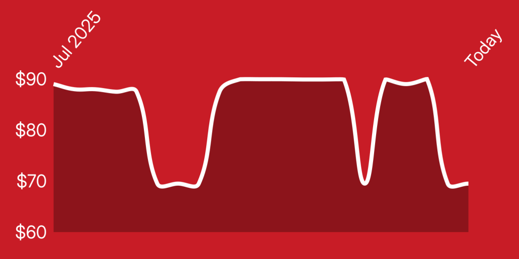 A red background with white lines