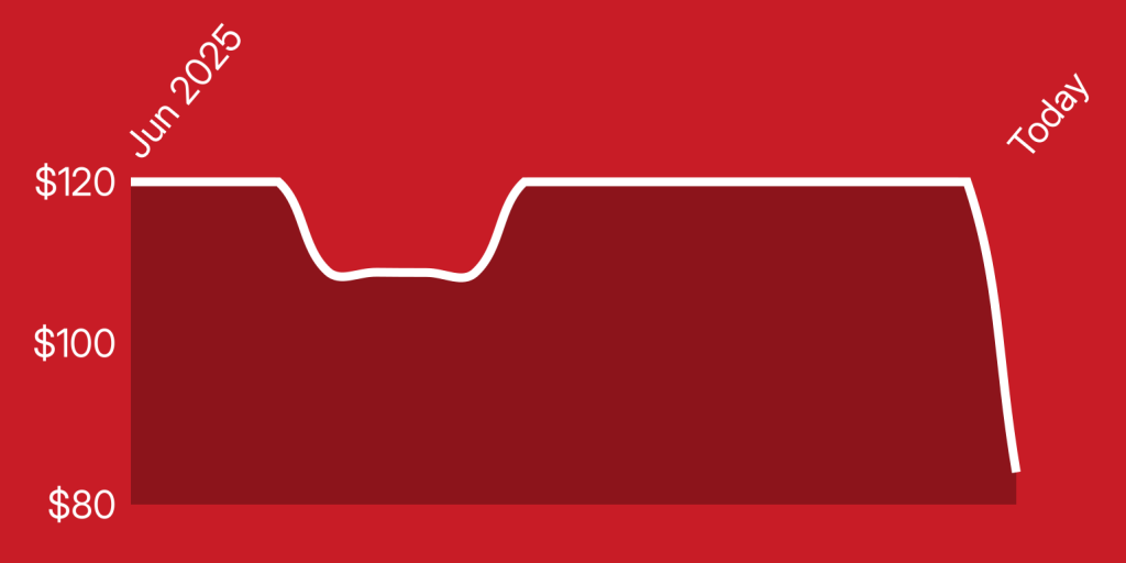 A red background with a white line