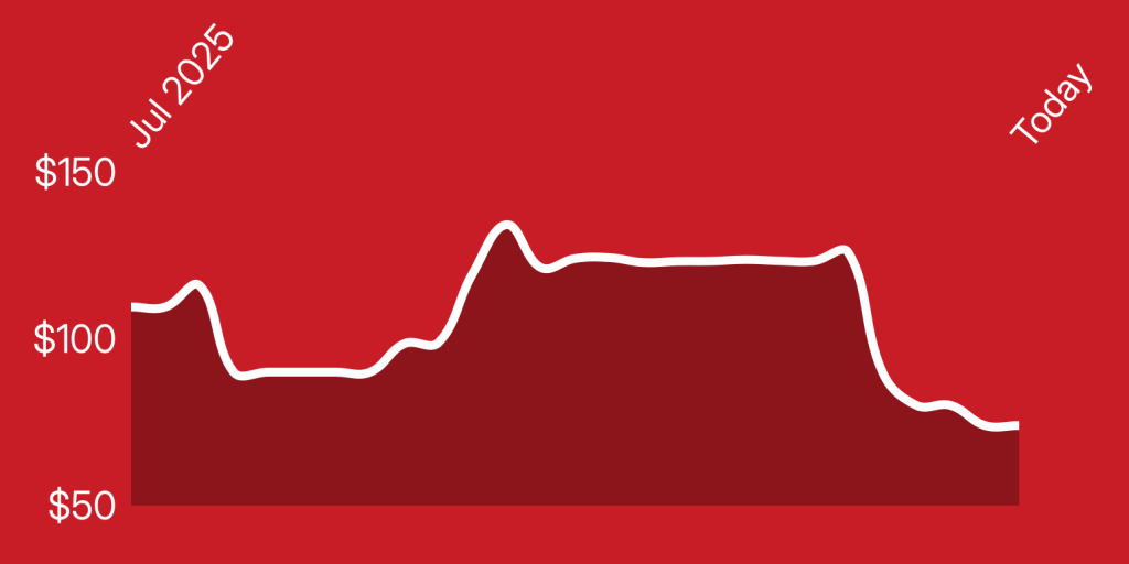 A line drawn on a red background