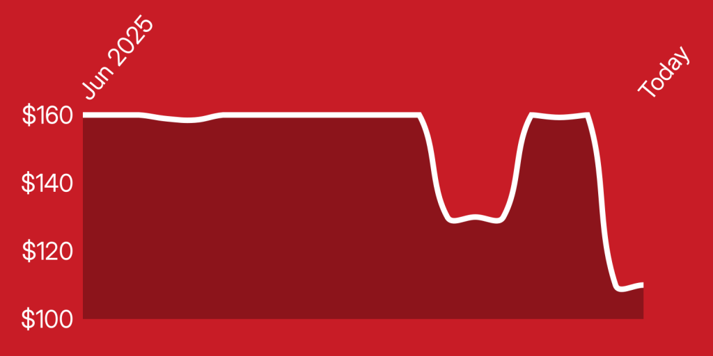 A red background with a line drawn on it