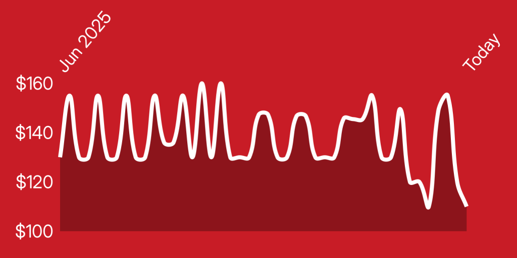 A white line on a red background