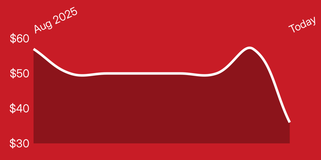 A red and white line