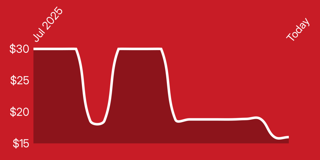 A line drawing of a curve