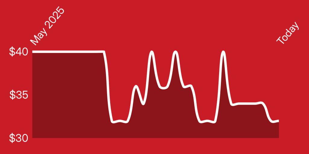 A line drawing of a graph