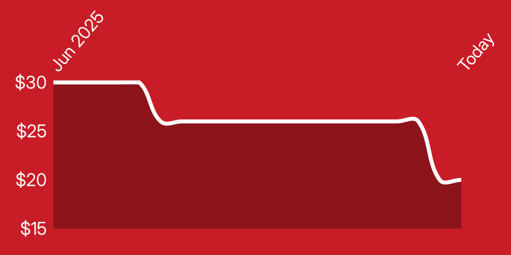 A white line on a red background