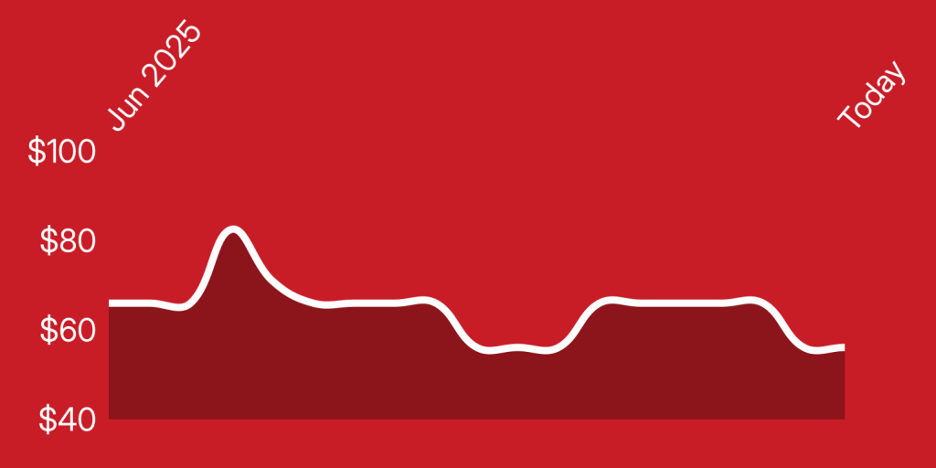 A line on a red background