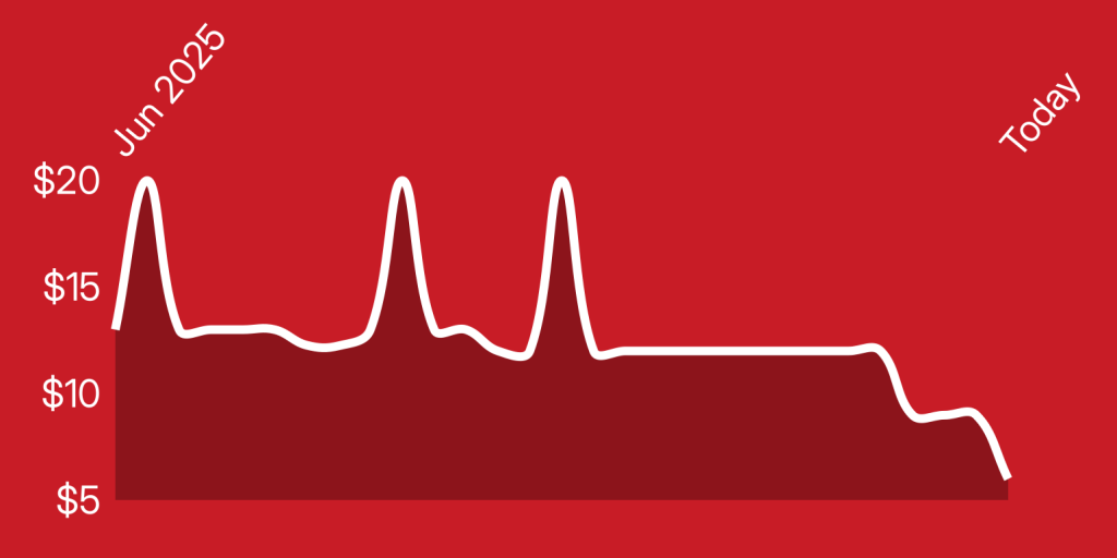 A white line on a red background