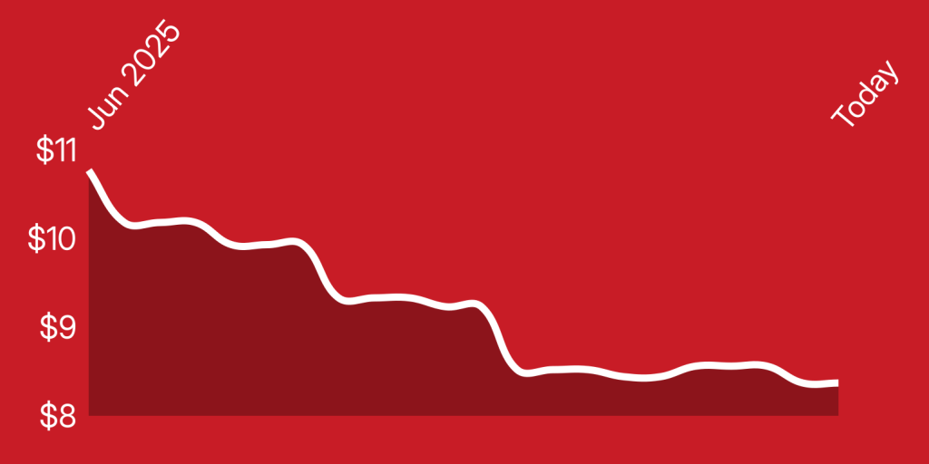 A red background with a line drawn on it