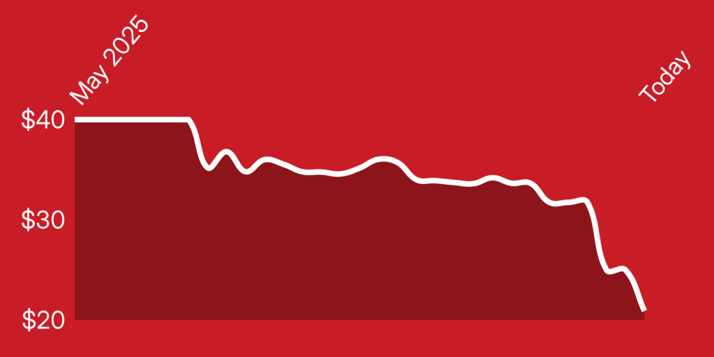 A line graph on a red background