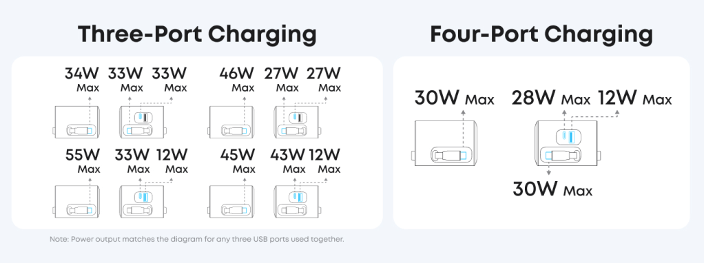 A diagram of a charging station