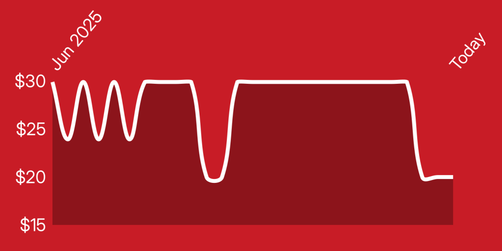 A line drawing of a heart beat