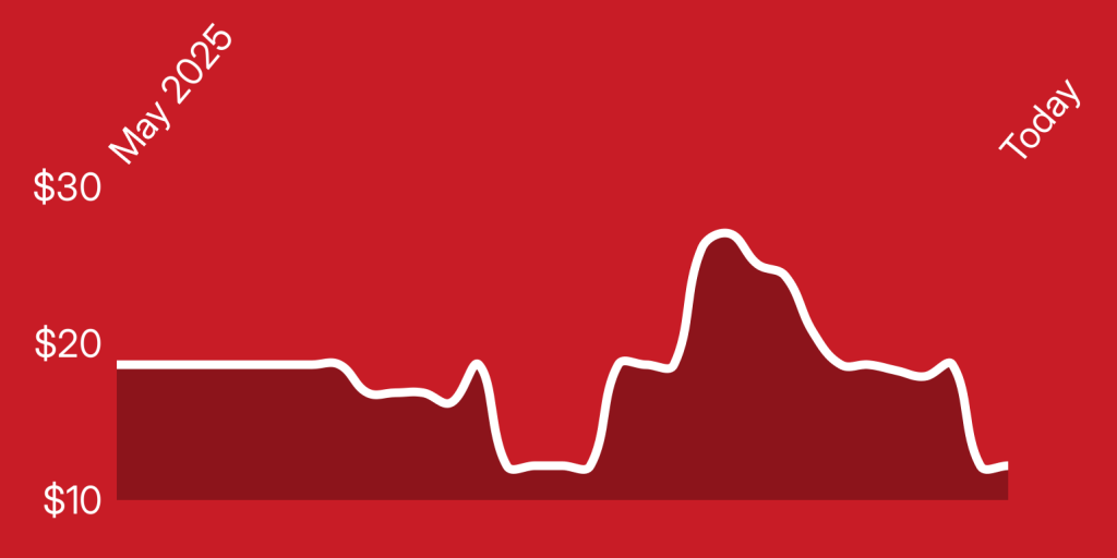A line drawing of a graph