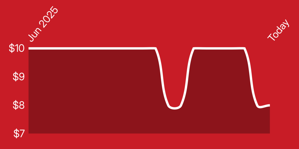 A red background with a line drawn on it