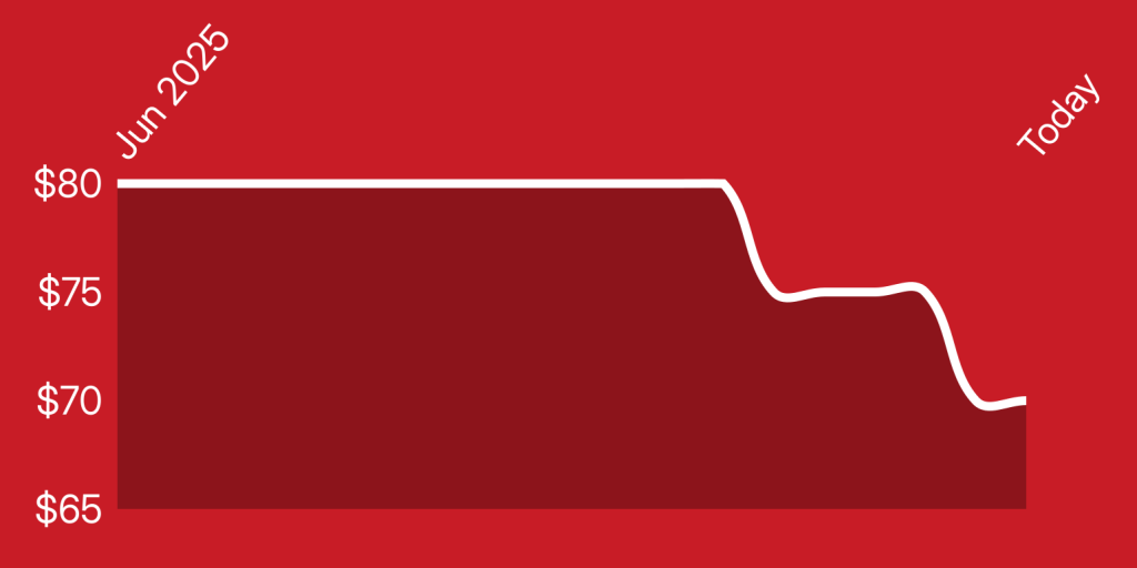 A red and white line