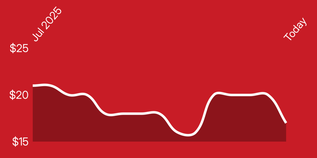 A red background with a line drawn on it