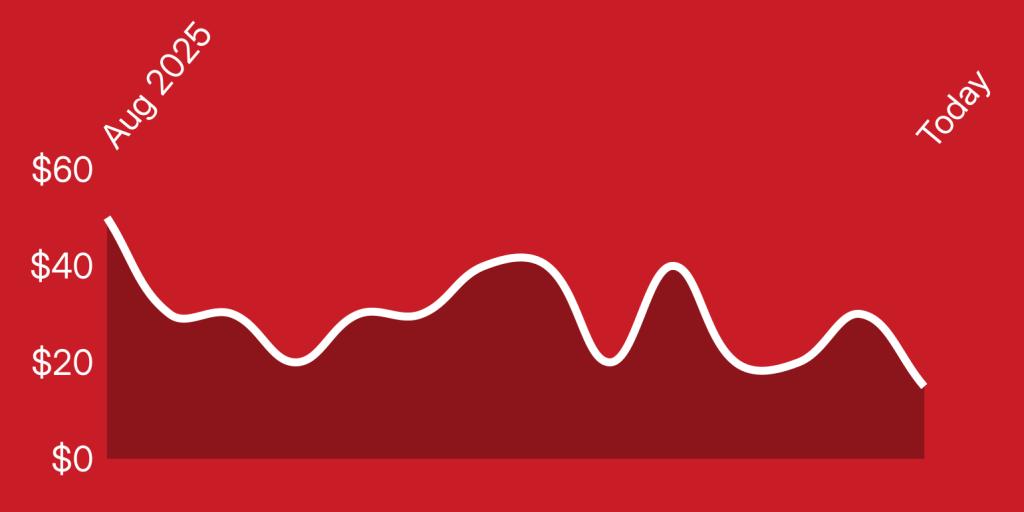 A red background with a white line