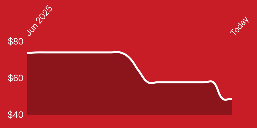 A red background with a line