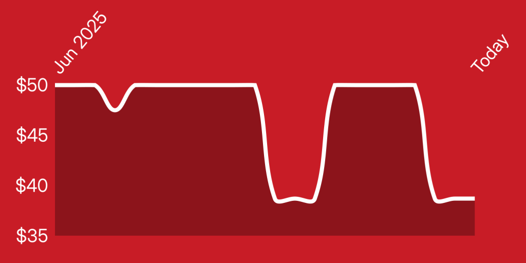 A red background with white lines