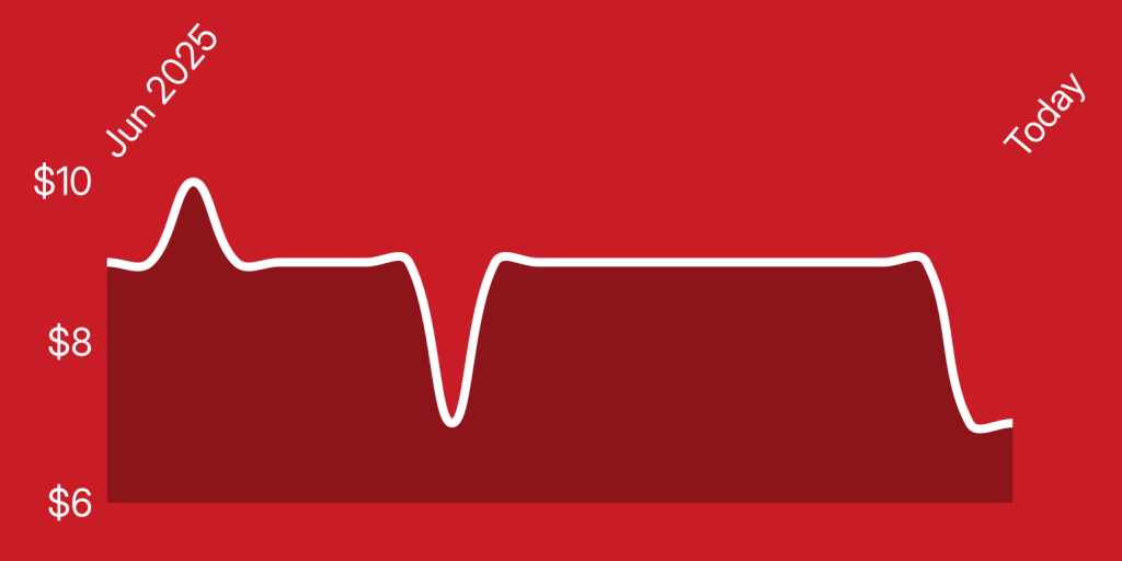 A red background with a line drawn on it
