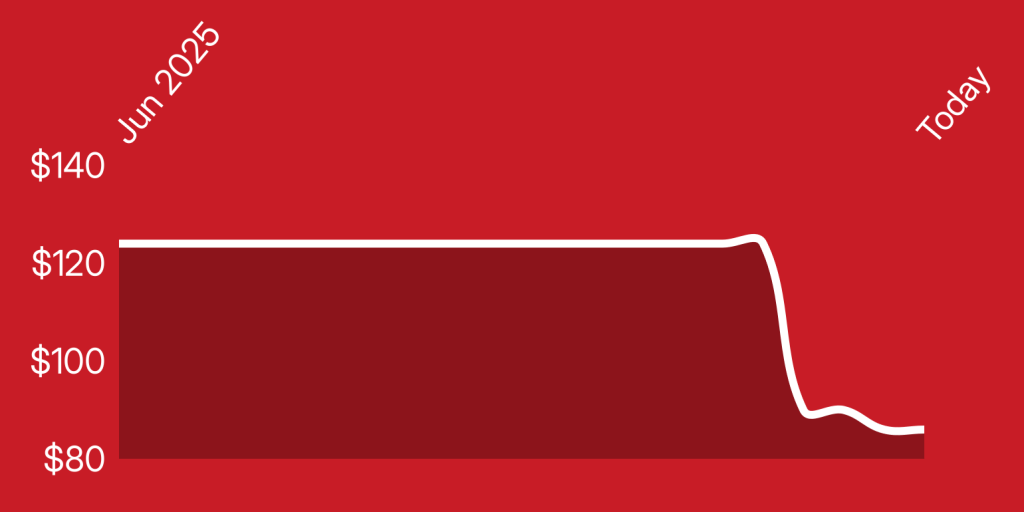 A white line on a red background