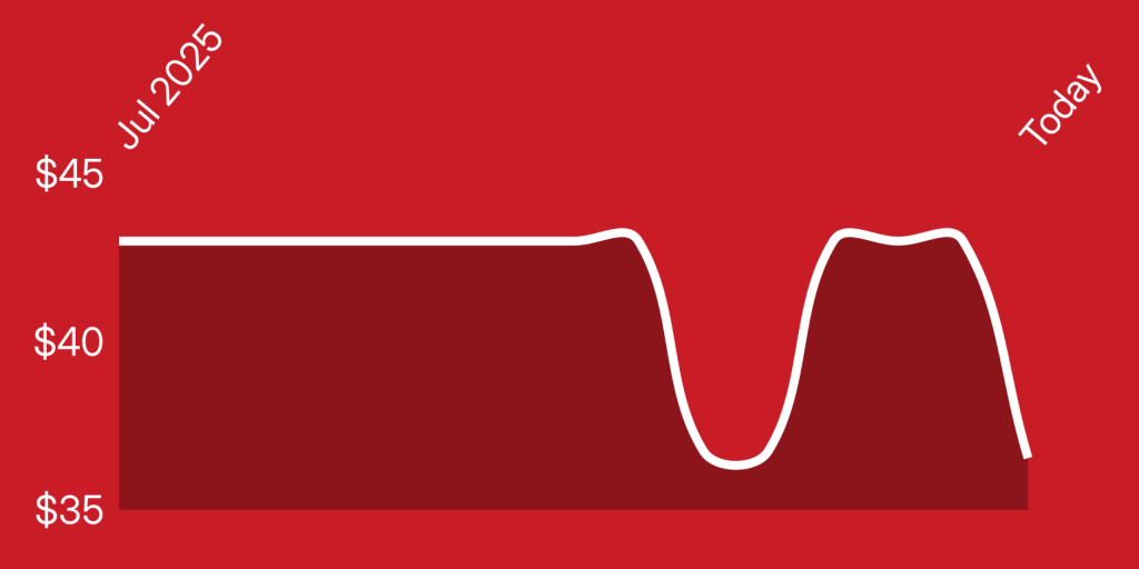 A white line on a red background