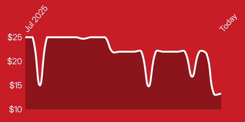 A line drawing of a heart beat