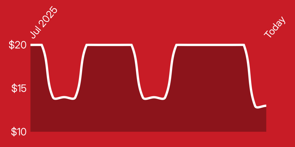 A red background with white lines