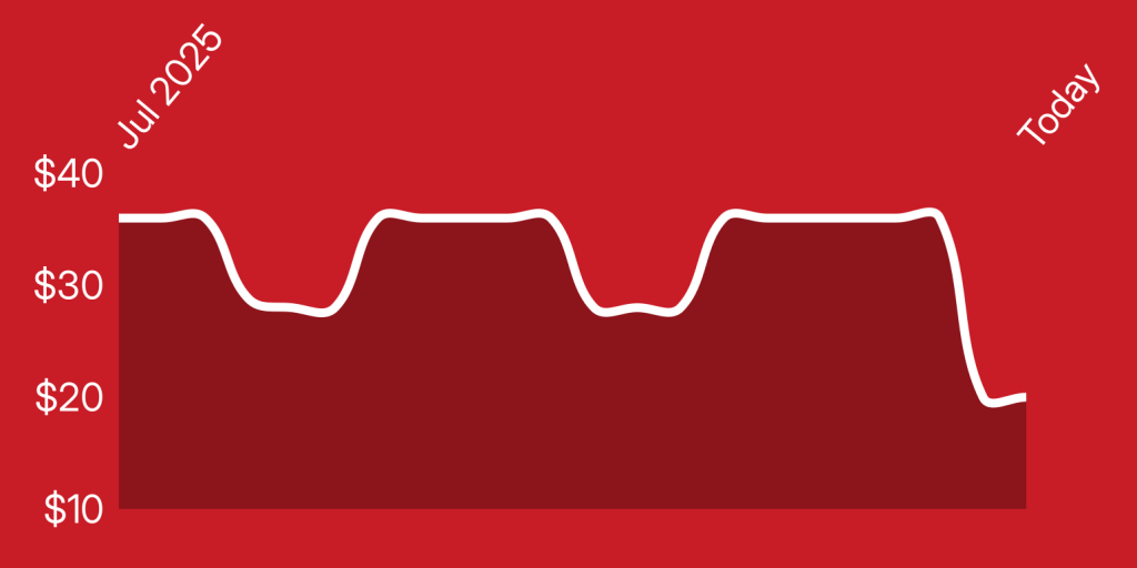 A white line on a red background