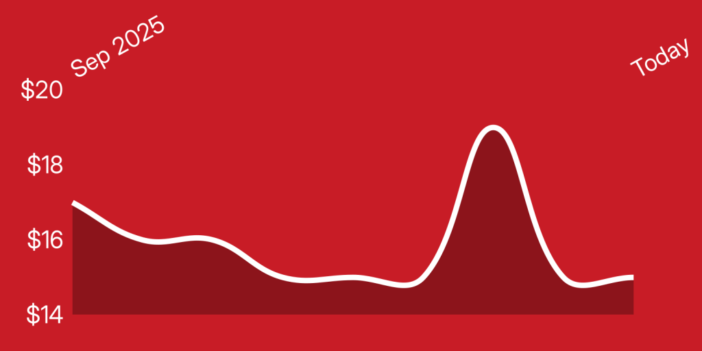 A red and white graph