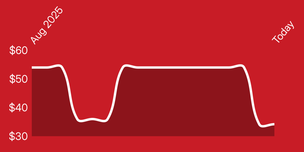 A line drawing of a heart rate