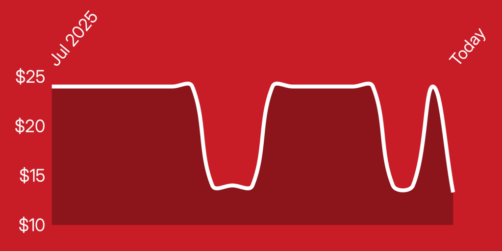 A red background with white lines