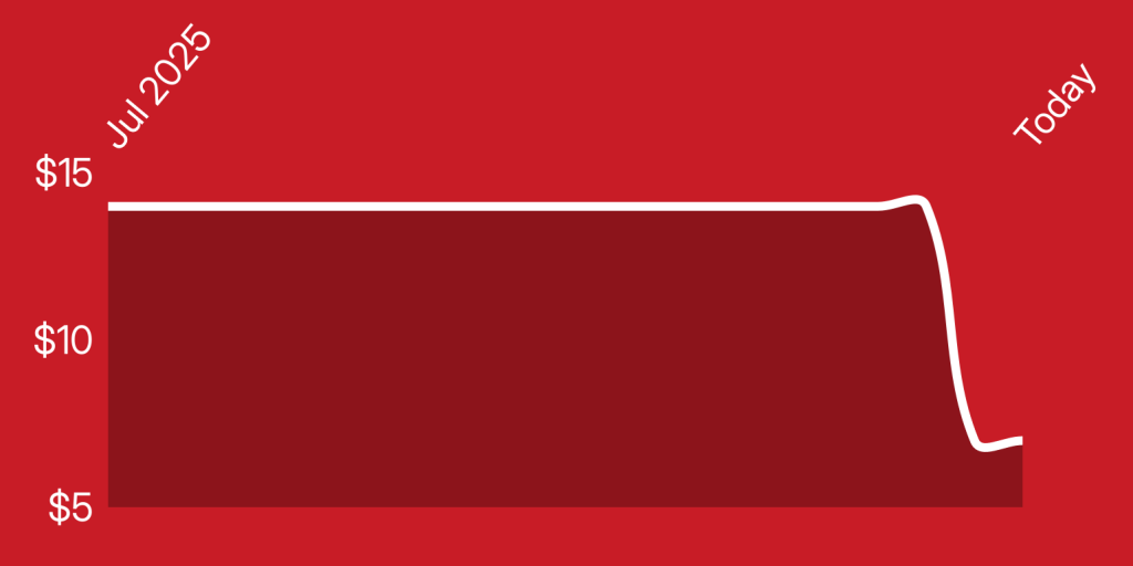 A red rectangle with white lines