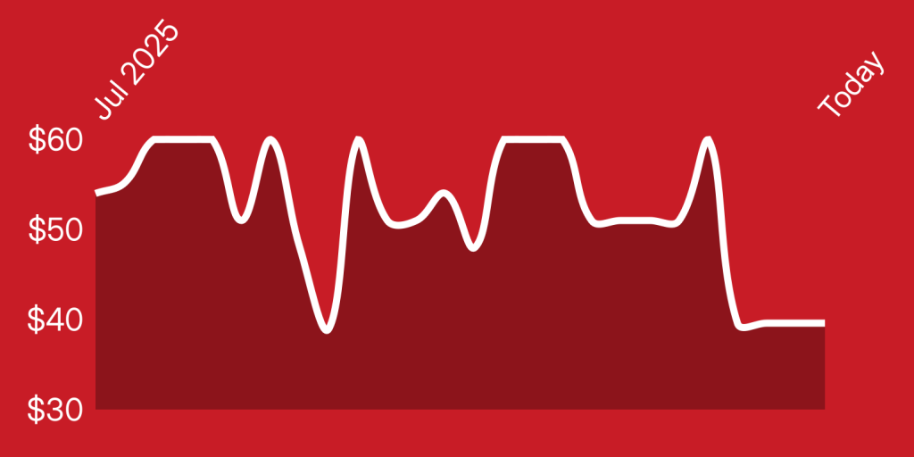 A white line on a red background