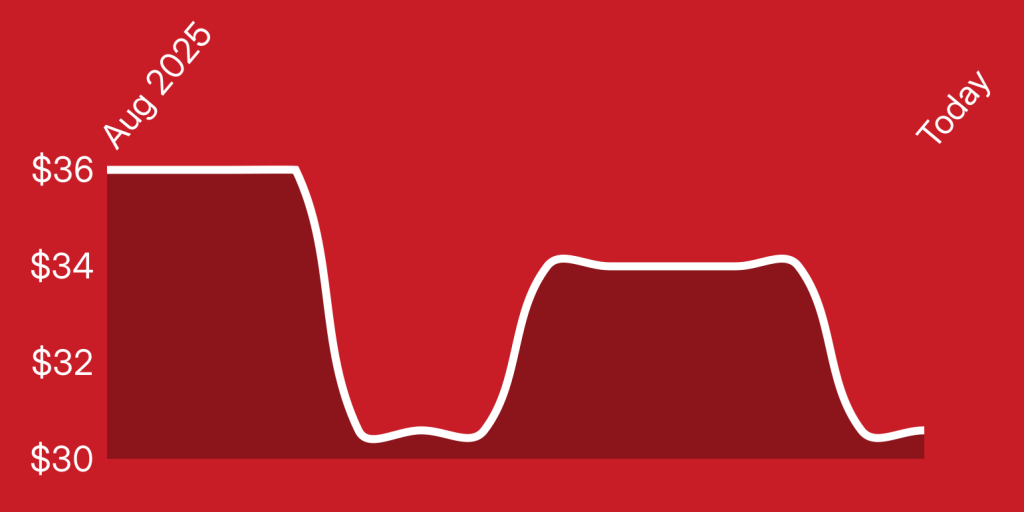 A line drawing of a graph
