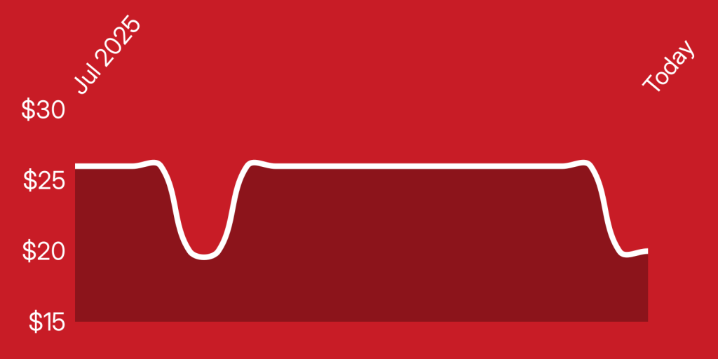 A line drawn on a red background