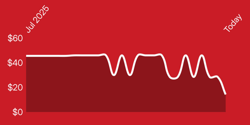 A white line on a red background