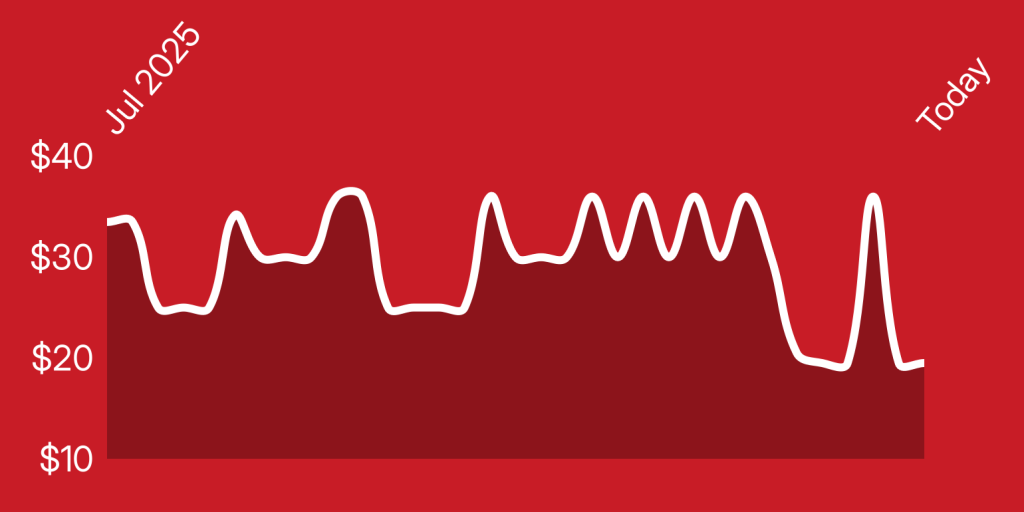 A white line on a red background