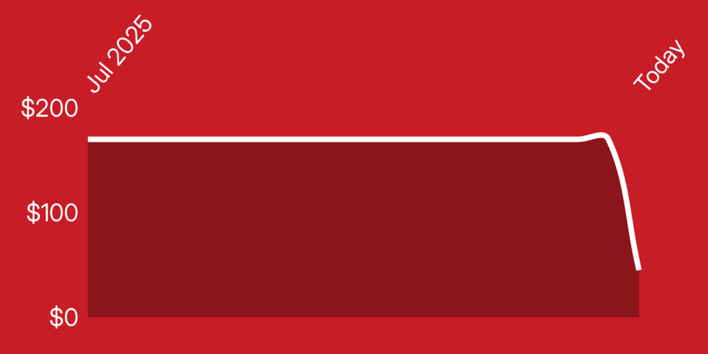 A red and white rectangle