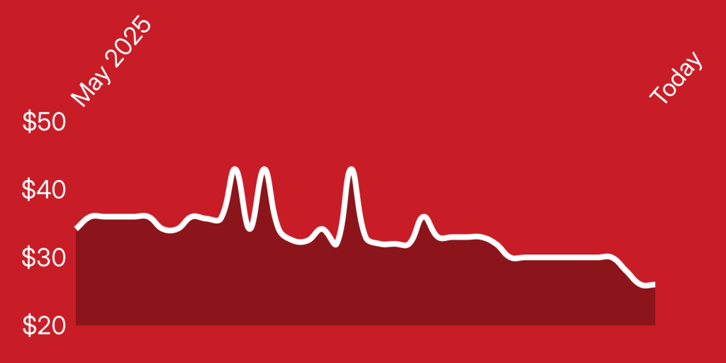 A white line on a red background