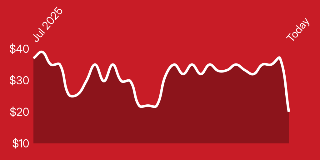 A white line on a red background